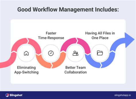 Papermint: The Ultimate Guide to Effective Workflow Management