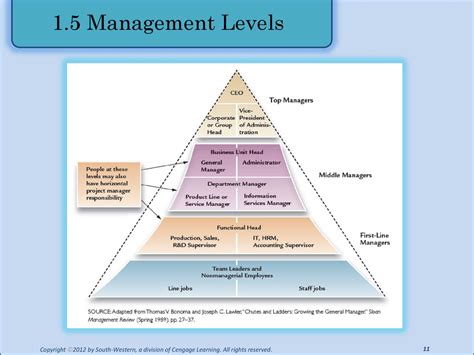 Para 1 Cengage Learning Solutions Training 5 Doc