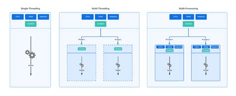 Para Ark 301: Unlocking the Potential of Parallel Processing