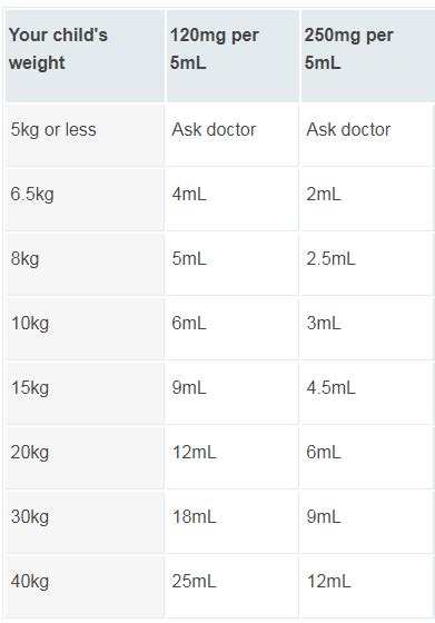 Paracetamol Dosage by Weight Child Singapore: A Comprehensive Guide