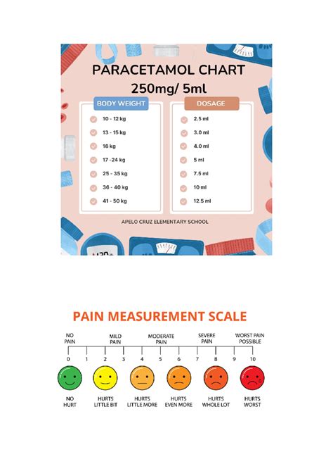 Paracetamol Dosage by Weight for Children in Singapore: A Comprehensive Guide