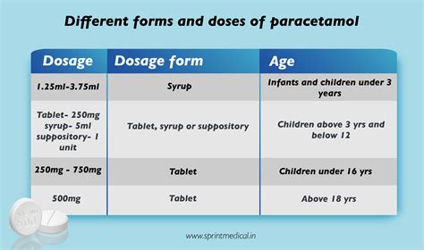 Paracetamol Dosage for Children in Singapore: A Comprehensive Guide