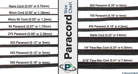 Paracord Size Chart