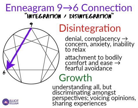 Paradigms of Disintegration and Harmony Epub