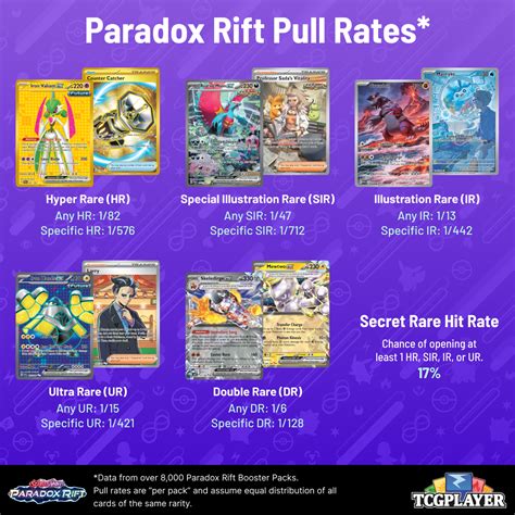 Paradox Rift Price Chart