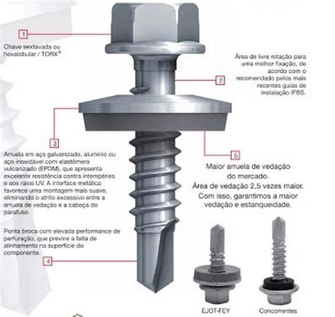 Parafusos Autobrocantes: Guia Essencial para uma Fixação Perfeita