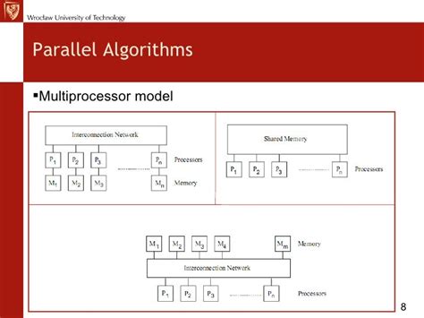 Parallel Computation Practical Implementation of Algorithms and Machines Kindle Editon