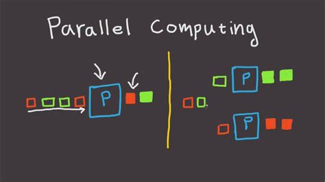 Parallel Computing Paradigms and Applications PDF