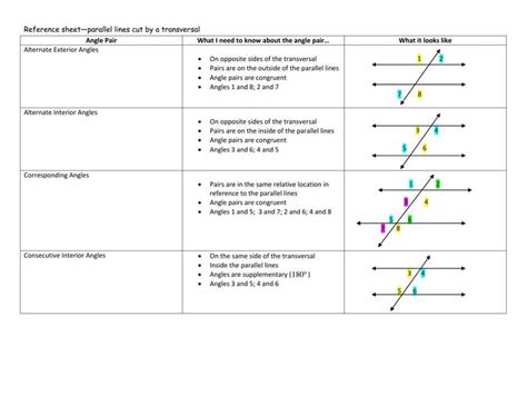 Parallel Lines And Transversals Project Answers PDF