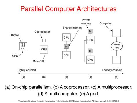 Parallel Processing The Challenge of New Computer Architectures PDF