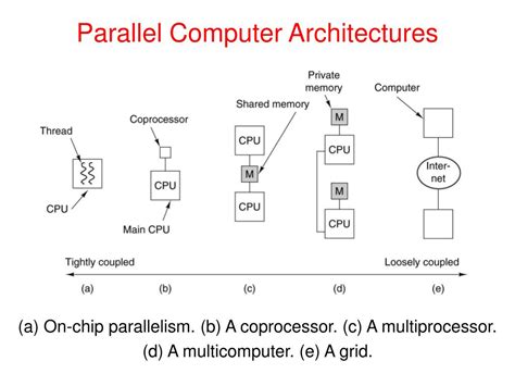 Parallel Processing The Challenge of New Computer Architectures PDF