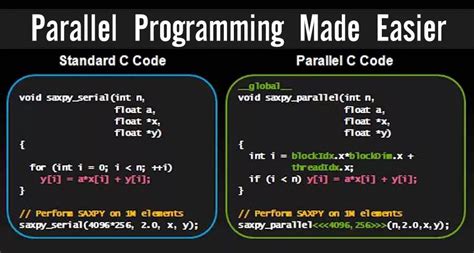 Parallel Programming Reader