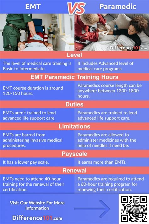 Paramedic vs. Medical School: A Comprehensive Guide