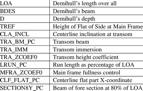 Parameters: Keys to Parametric Power