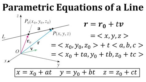 Parametric Equations: A Dynamic Duo