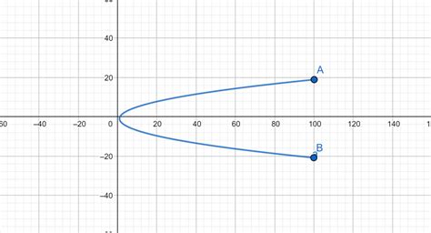 Parametric Form Calculator: Unlock Limitless Possibilities in Mathematics