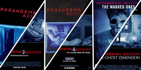 Paranormal Activity in Order: A Chronological Guide to the Spine-Tingling Franchise