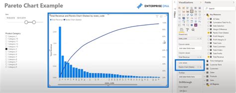 Pareto Chart Power Bi
