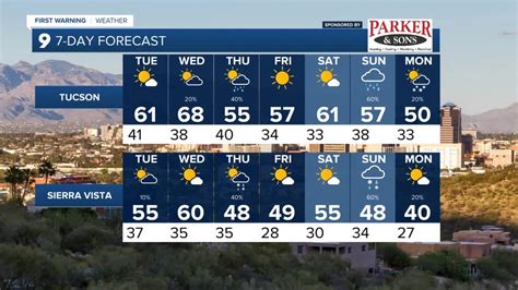 Parker, AZ 10-Day Forecast: A Detailed Guide to Weather Conditions