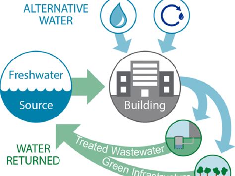 Parker Lanosa: A Step-by-Step Guide to Enhancing Water Quality and Conservation