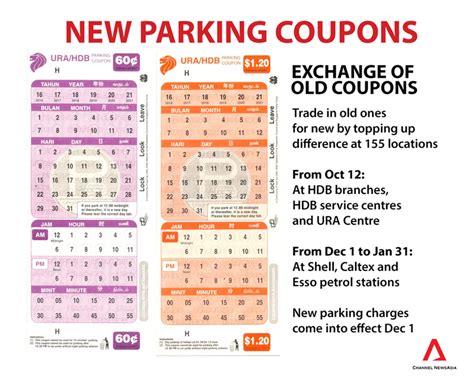 Parking Coupon Singapore: Your Guide to Finding the Best Deals