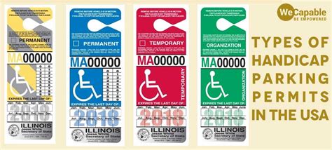 Parking Permit Types
