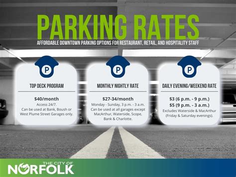 Parking Rates and Availability