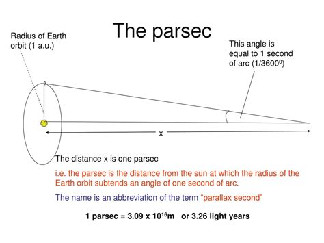 Parsec: Measuring the Depths of Space in Light Years