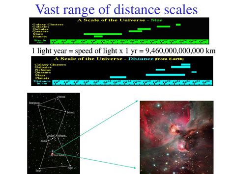 Parsec in Kilometers: Unveiling the Vastness of Space