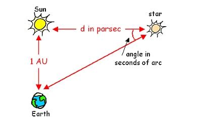 Parsecs to Light Years: A Comprehensive Conversion Guide