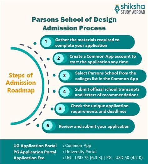 Parsons Admission Rate: A Comprehensive Guide