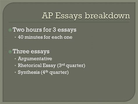 Part 1: Argument Essay (2 hours)