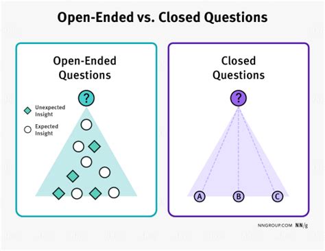 Part 1: The Allure of Open-Ended Design