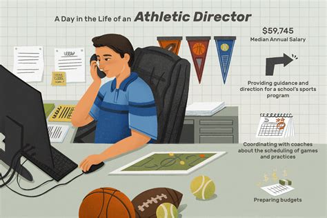 Part 1: Understanding the Role and Responsibilities of an Athletic Director