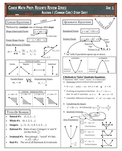 Part 4 Questions from Algebra 1 Regents: Conquer Them with Confidence