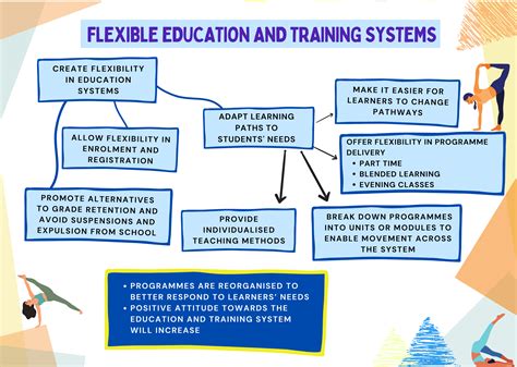 Part-Time FSM Course: A Comprehensive Guide for Flexible Learning