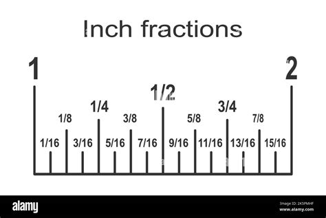 Partes de Pulgada: A Comprehensive Guide to Inch Fractions