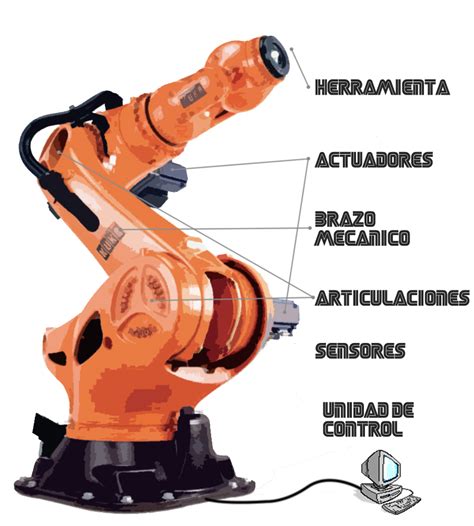 Partes de un robot industrial: Guía completa y detallada