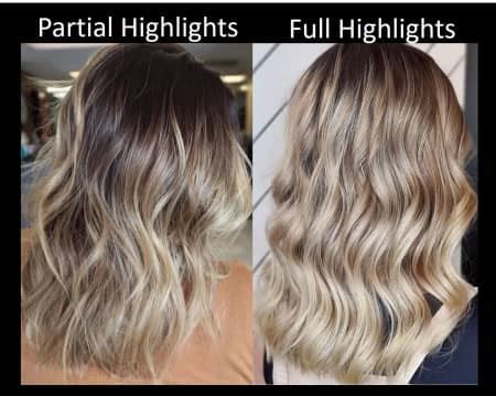 Partial Highlight vs. Full Highlight: Unlocking the Power of Precision