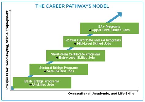 Participants Career Pathways