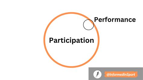 Participation and Performance