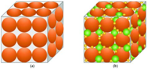 Particle Size Optimization: