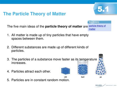 Particle Theory Epub