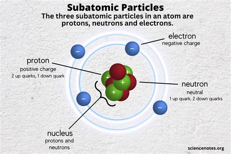 Particles Epub