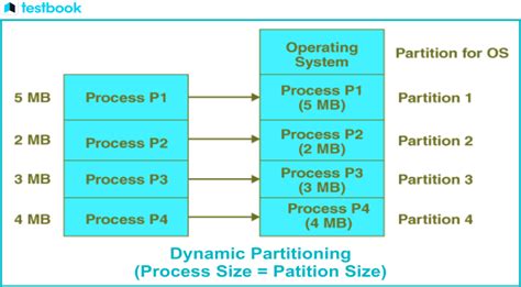 Partitioning System by Arpent: A Comprehensive Guide