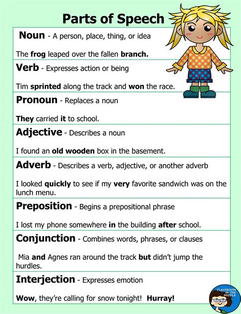 Parts Of Speech Worksheets High School With Answers Doc