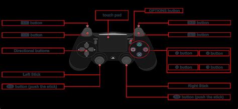 Parts PS4: Ultimate Guide to Enhance Your Gaming Experience