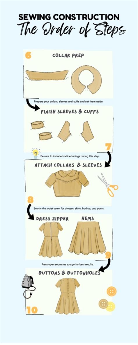 Parts of a Shirt: A Comprehensive Guide to Garment Construction