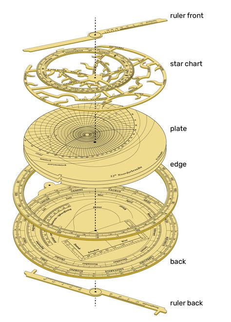 Parts of an Astrolabe