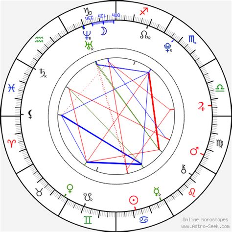 Partynextdoor Birth Chart